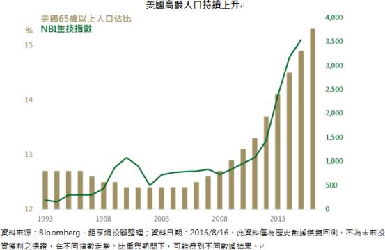 德国人口老龄化_房价见顶存五大误区 一线城市房价扭曲将长期存在(2)