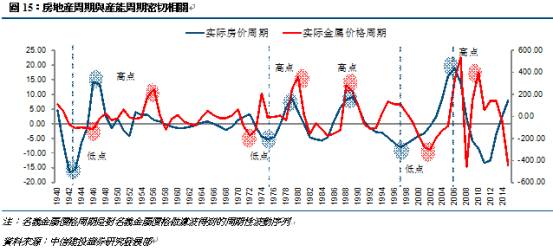 中国 二产 人口_中国的人口老龄化与经济增长(2)