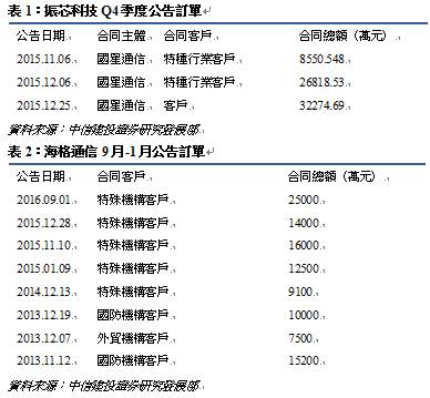 沪深股_研究报告_钜亨网