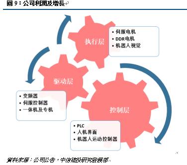 我国人口结构老龄化_人口结构老龄化对制造业的影响(2)