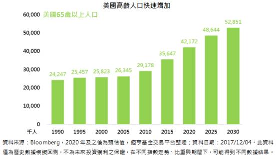 美国 老年人口_右图为2009年我国和美国人口迁移年龄分布图.读图.完成下列问题(3)