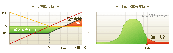 多頭保護策略圖示